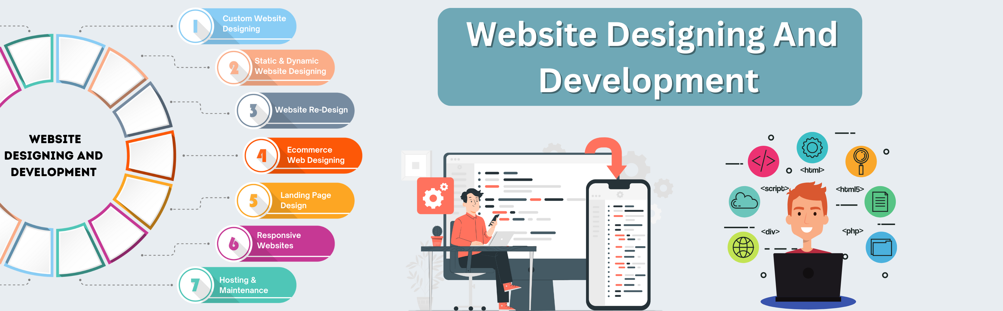  Website Development Company in Lucknow