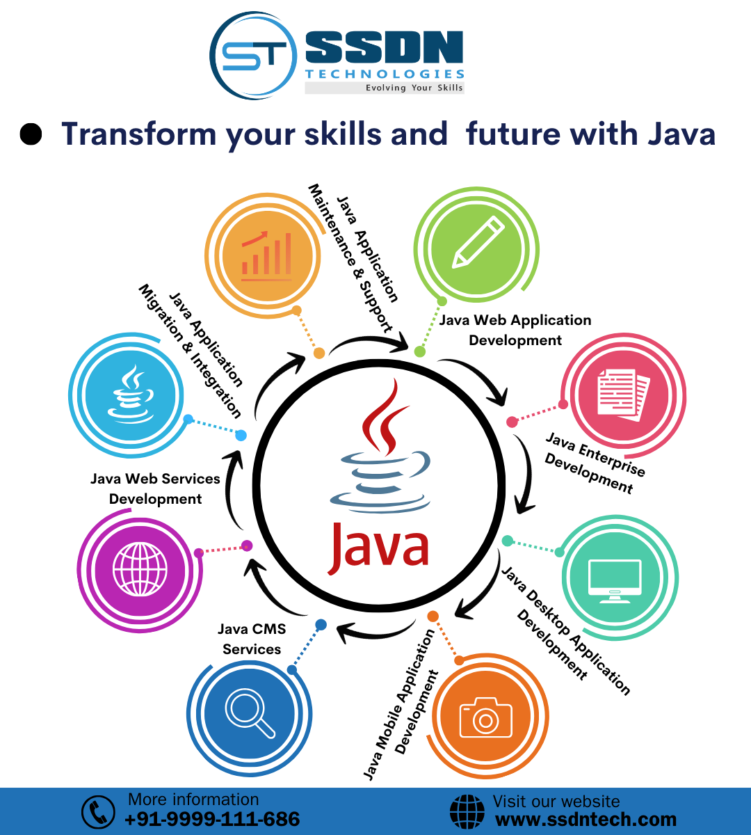  Java training in gurgaon