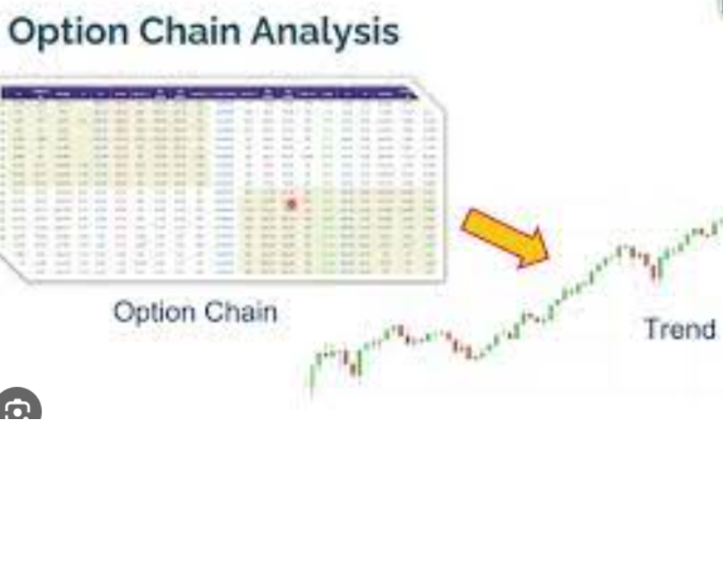  A Comprehensive Guide to Option Chain Analysis: Unlocking Market Insights