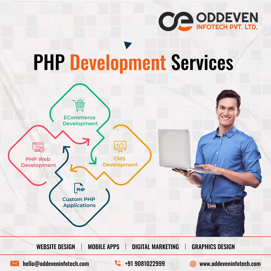  Dynamic Web Solutions: Expert PHP Development Services