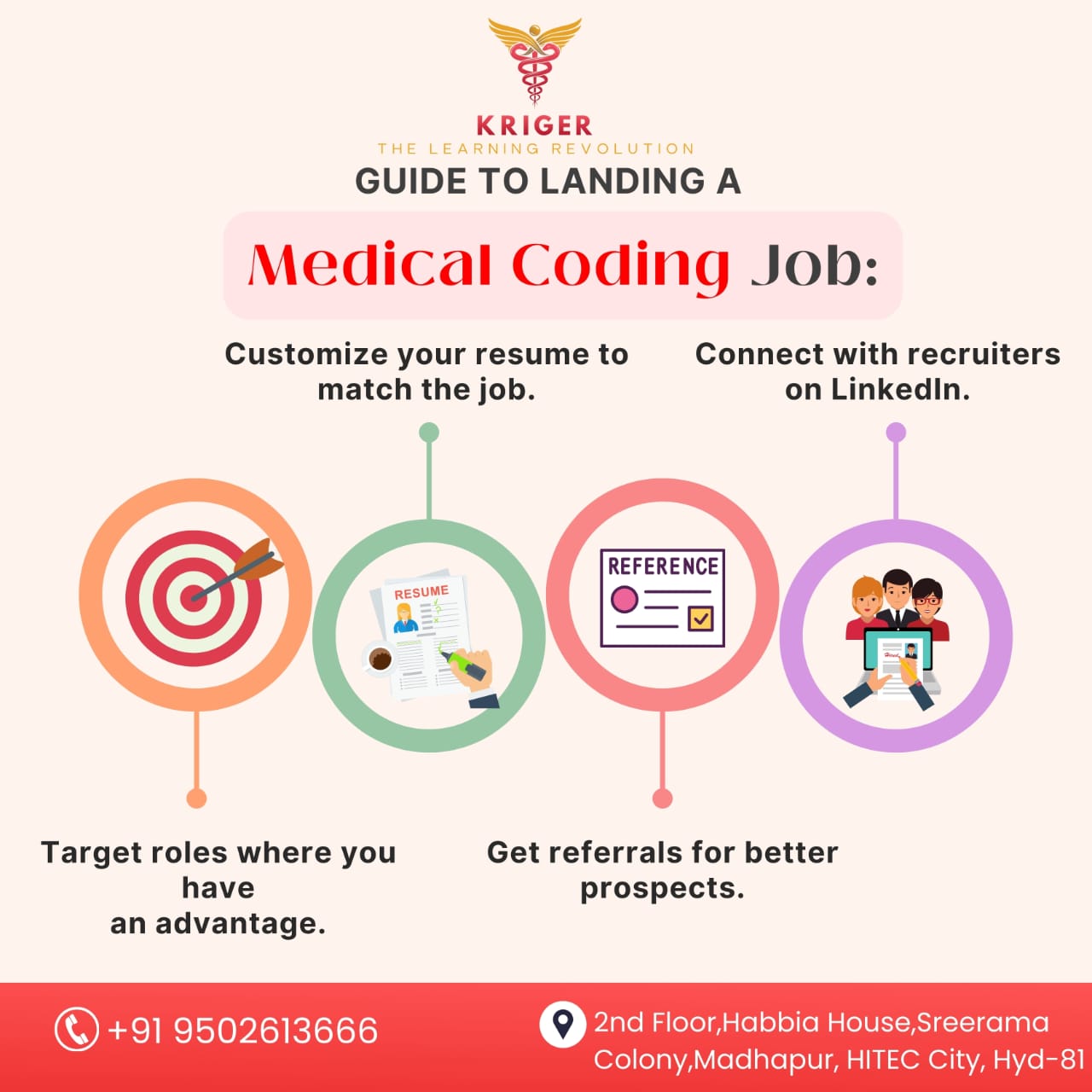  BEST MEDICAL CODING TRAINING INSTITUTE IN HYDERABAD