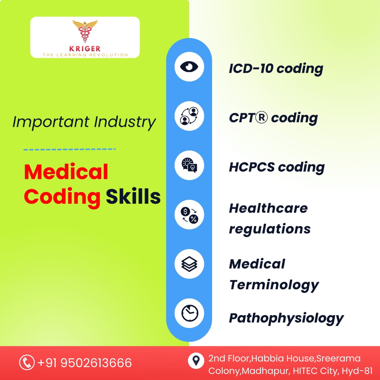  BEST MEDICAL CODING COACHING IN MADHAPUR