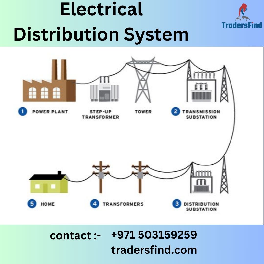  Electric Power Distribution System - TradersFind