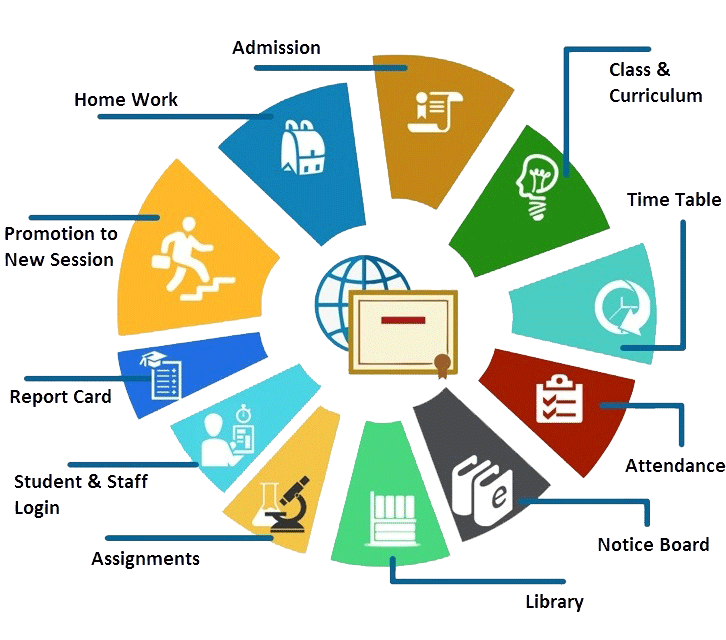  School erp software development in lucknow