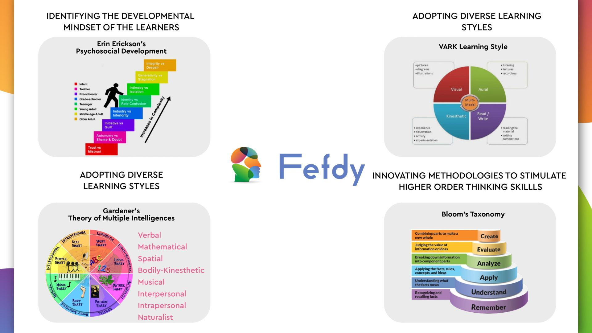  Best International Curriculum in Chennai, India – Fefdy