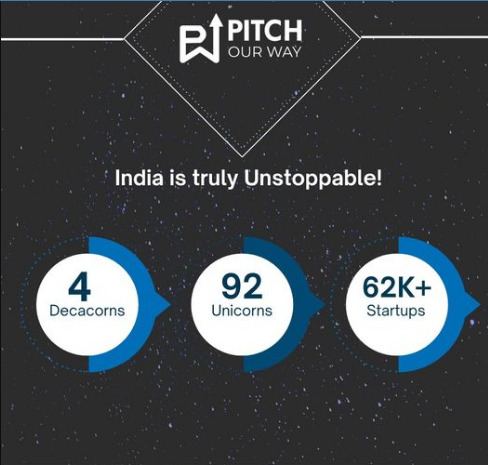  Pitch Our Way: Your Guide to Crafting a Winning Startup Pitch Deck