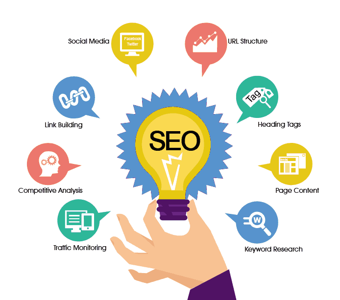  Best SEO Services in Gurgaon