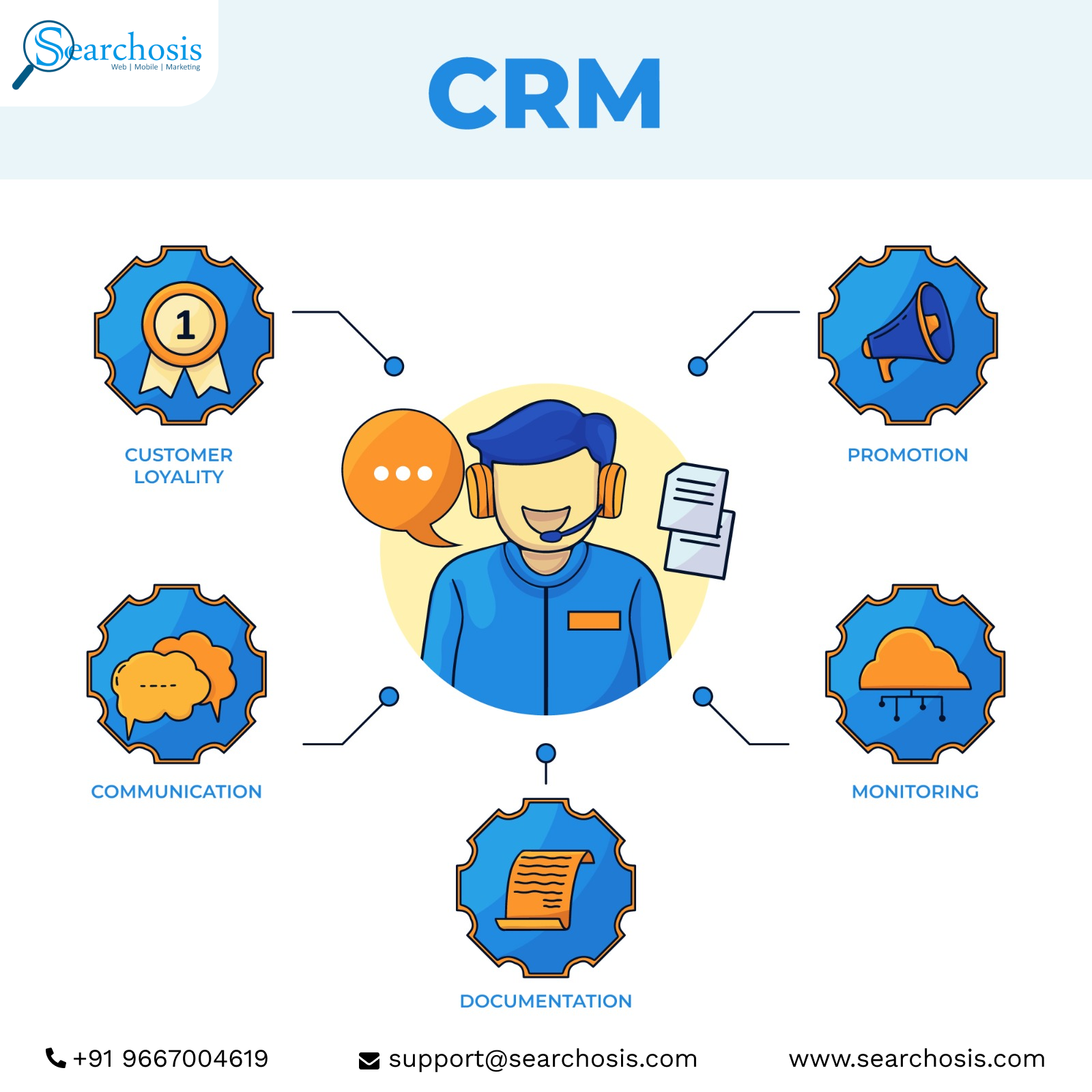  CRM Consulting Services