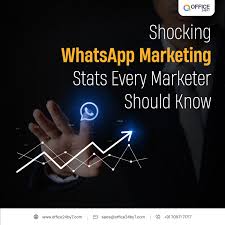  Best WhatsApp Marketing Software in Bangalore