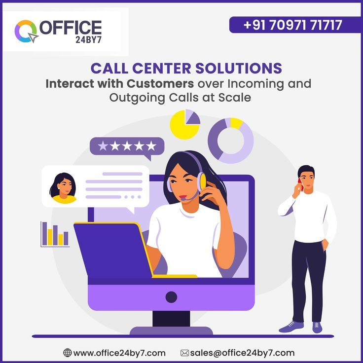  Best Call Center Service Provider in India