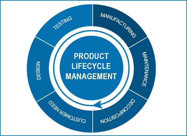  Product Lifecycle Management Software