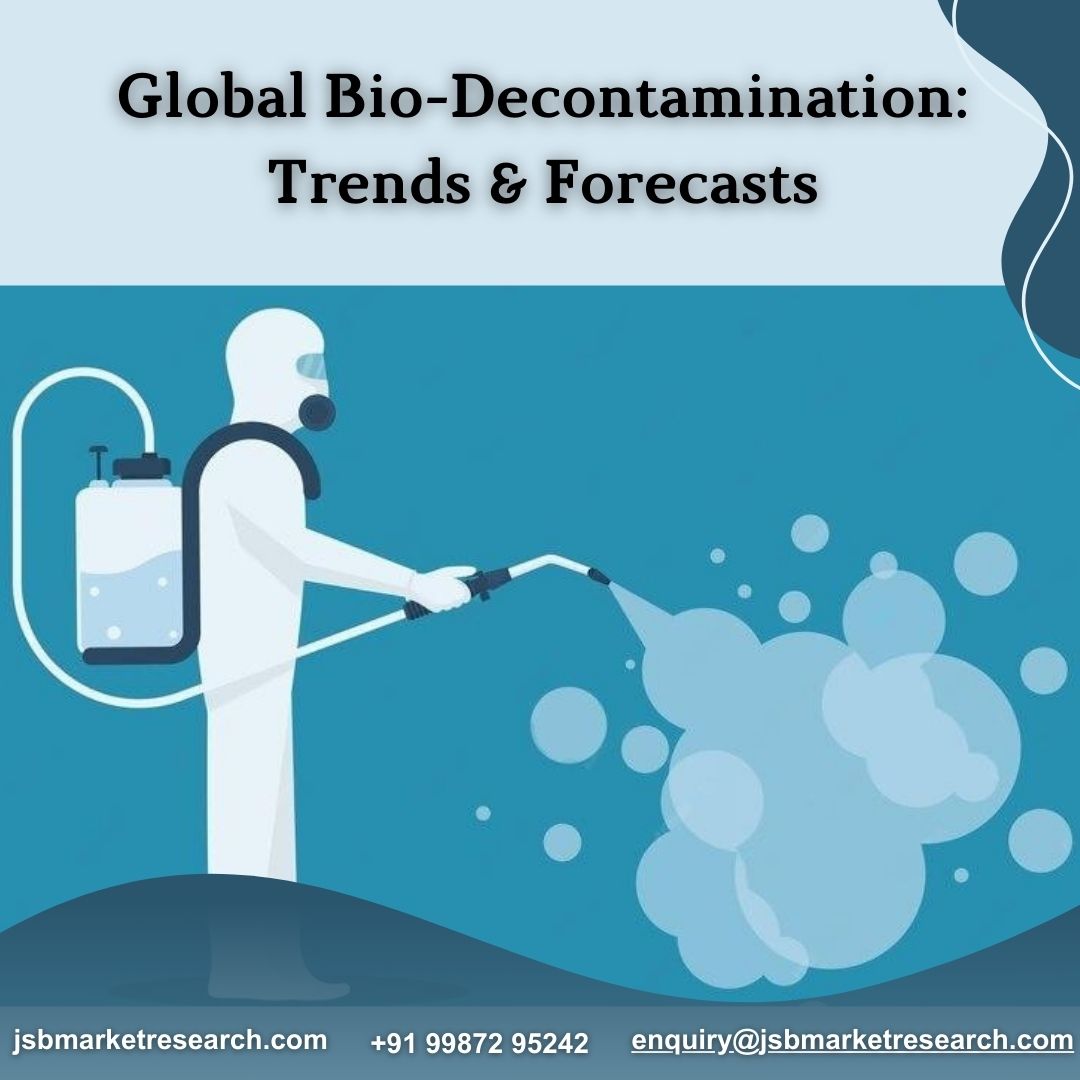  Global Bio-Decontamination: Trends & Forecasts