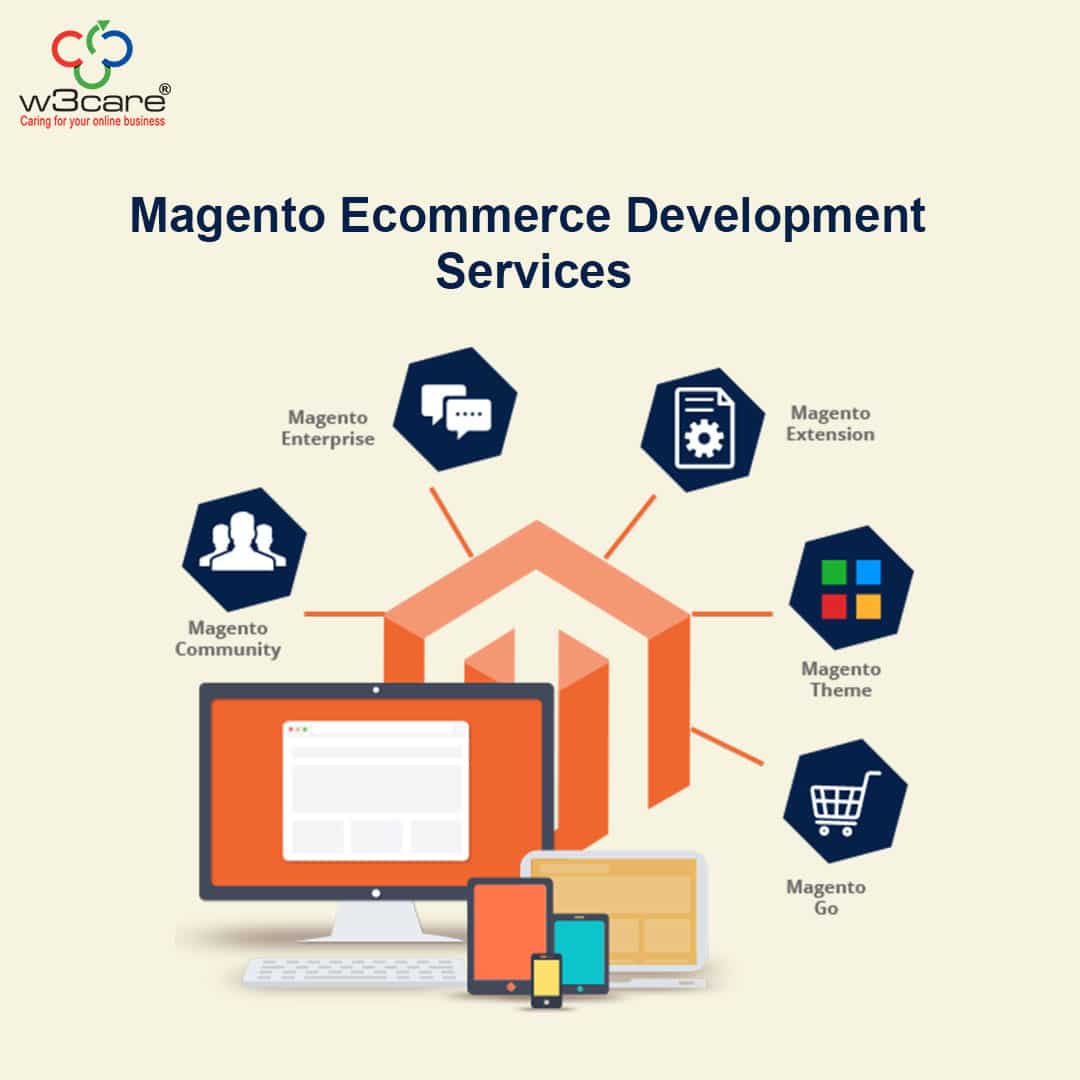  Magento Development Services at W3care Technologies