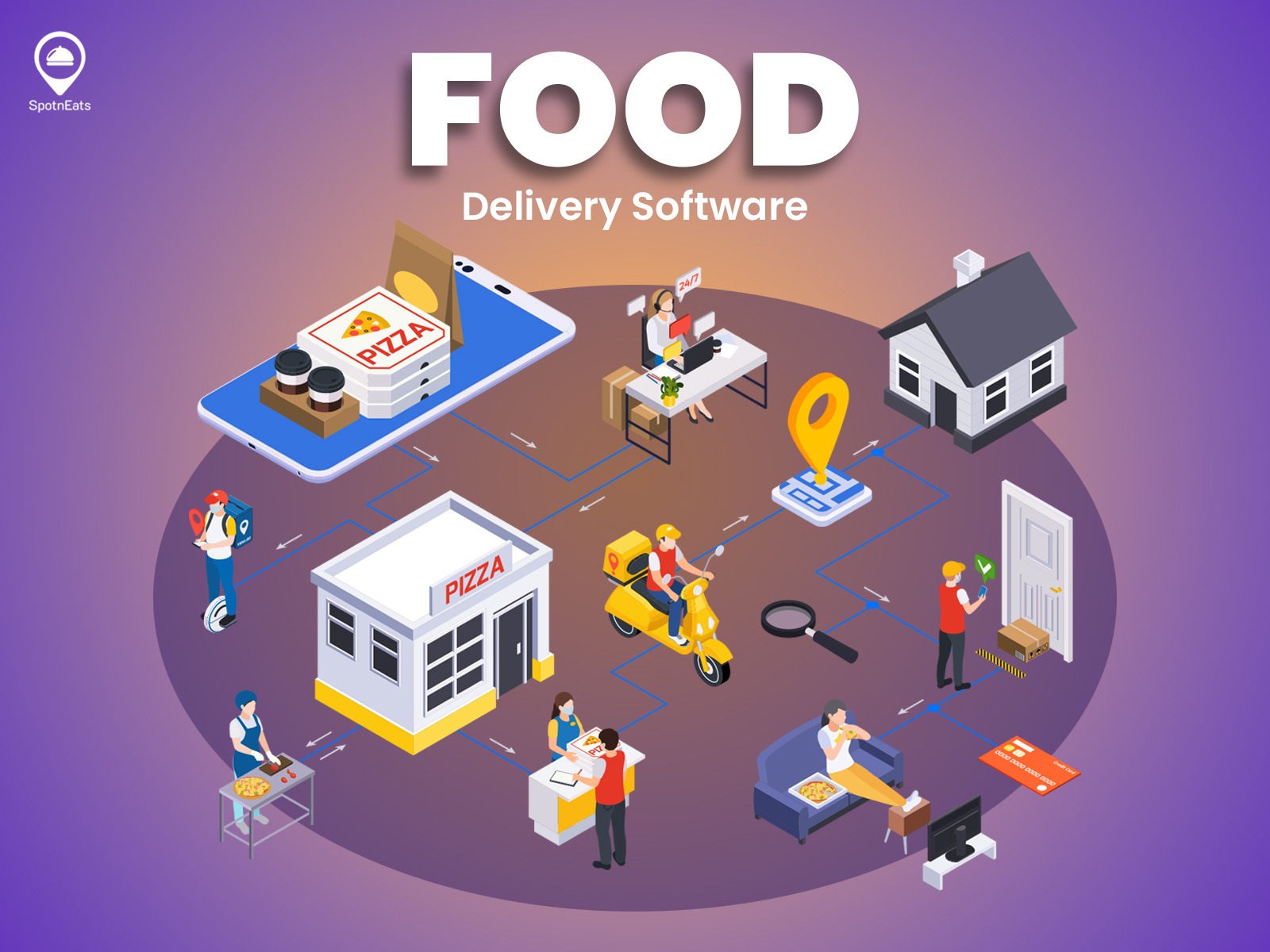  Are you looking for effective Food Delivery Software?