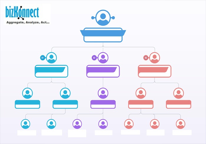  "Orgkonnect: Sales Intelligence | Actionable Organizational Charts "