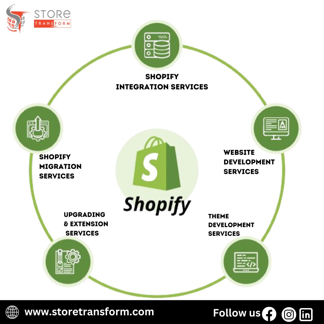  Professional Shopify Development Services for E-Commerce