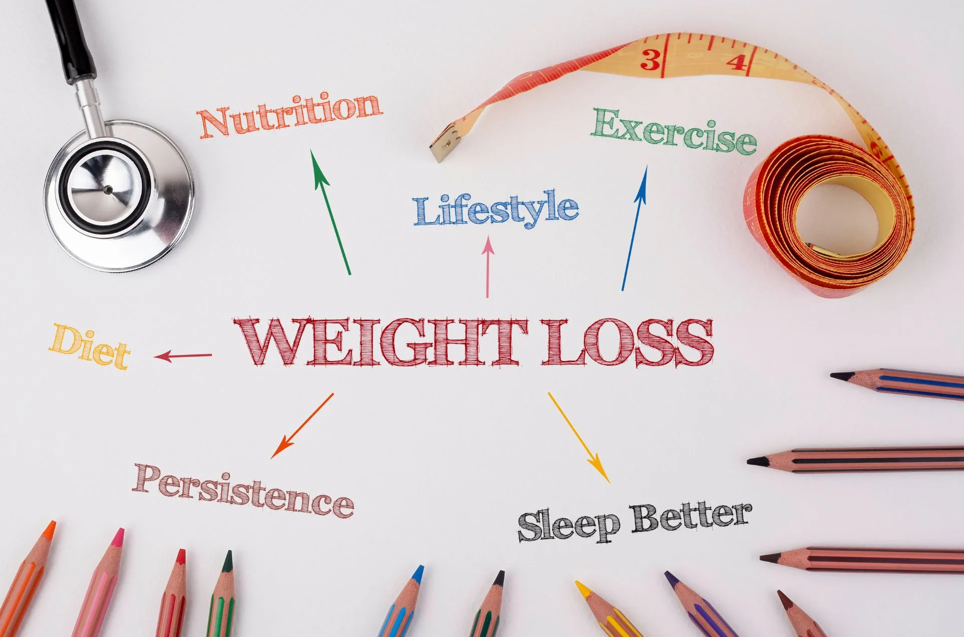  Guide to Sustainable Weight Loss | Fitmusclex