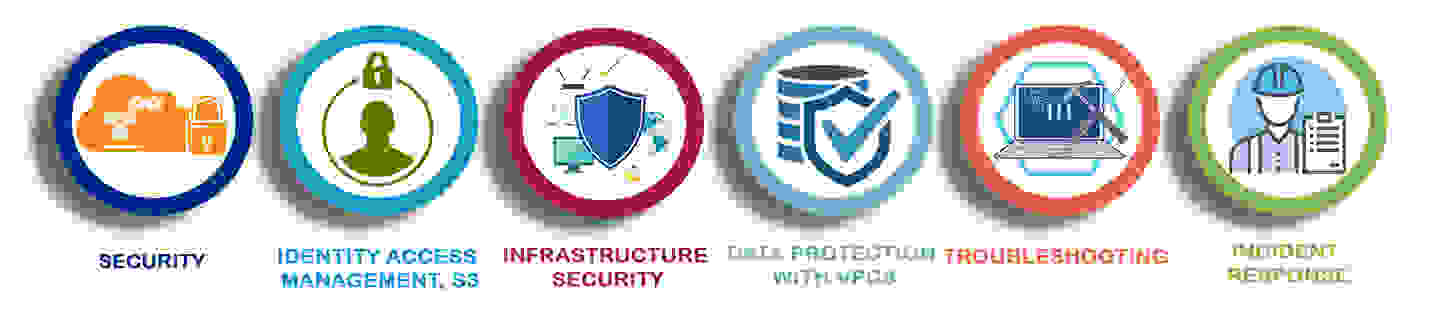  AWS Security Training in Chennai | AWS Certified Course