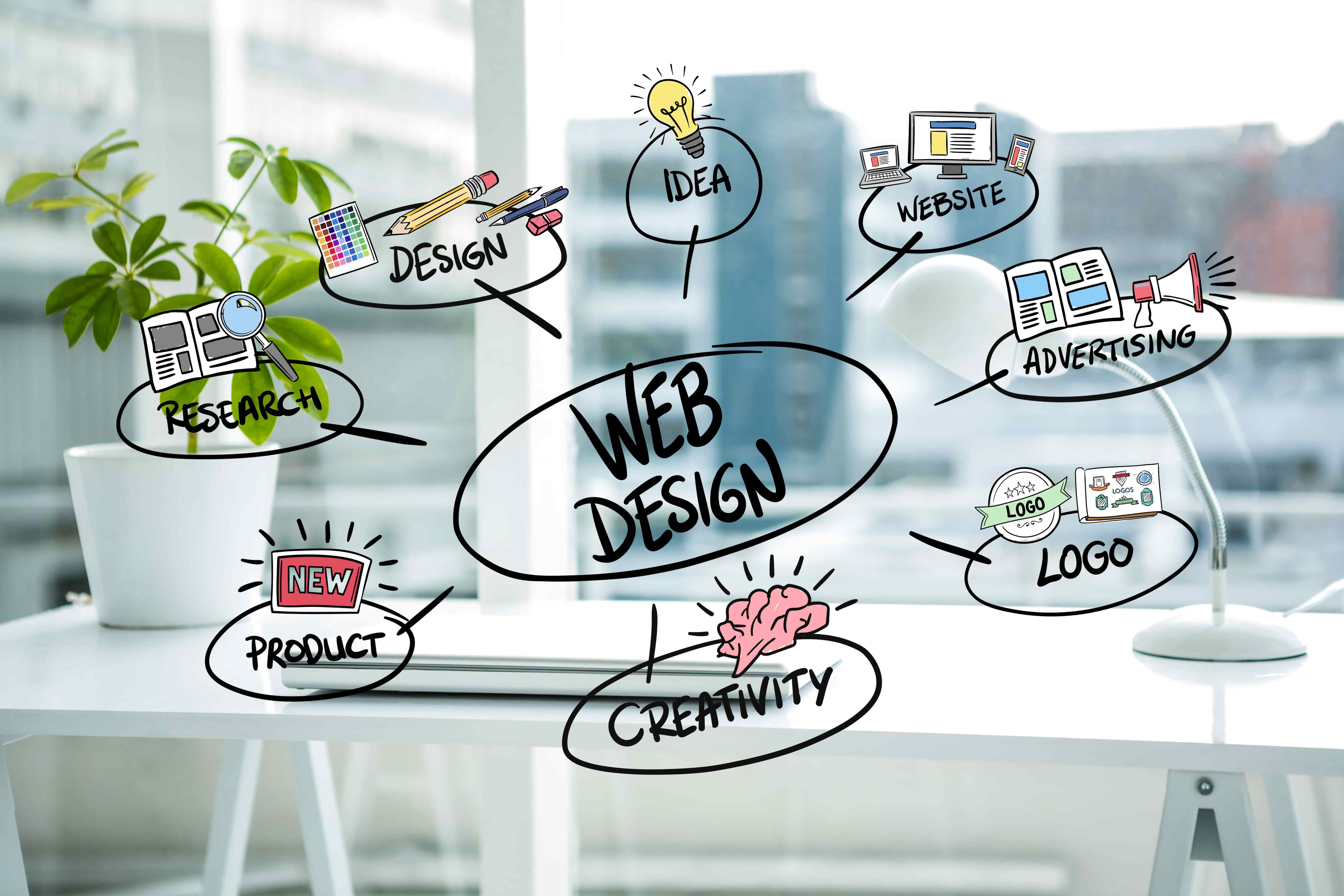  Web Designing Company in Delhi