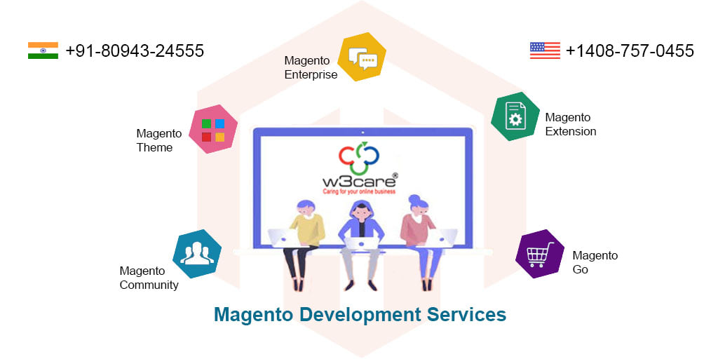  Magento ecommerce development services for businesses of all sizes