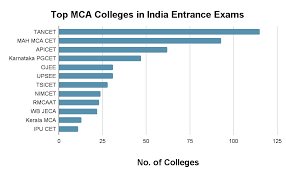  Join REVA University for the Best MCA Program in India