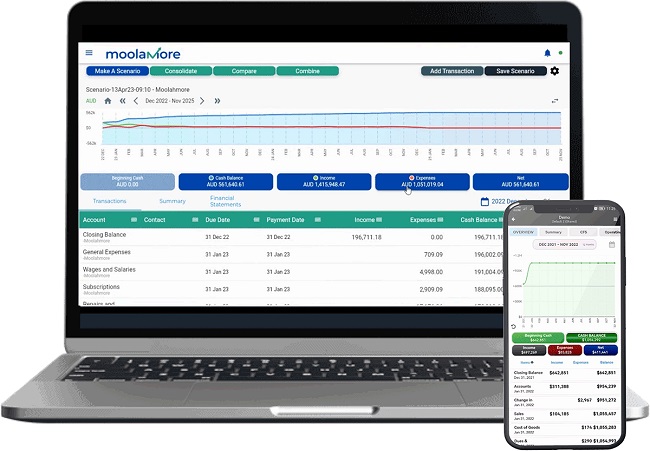  Moolamore - Cutting-Edge Financial Forecasting for Dynamic Businesses