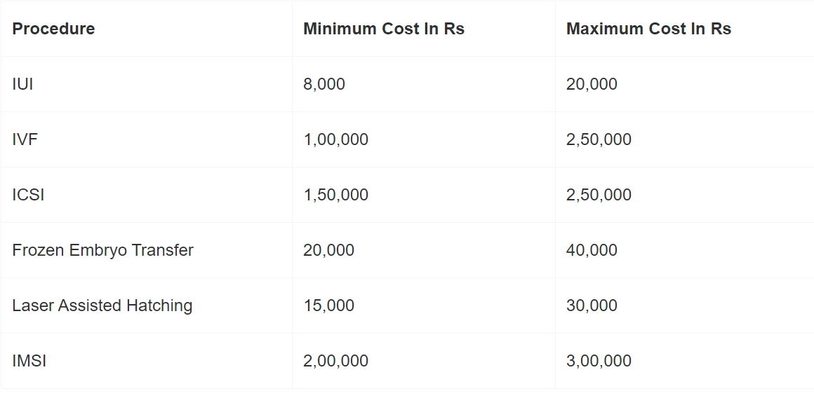  IVF Cost in Mumbai - Know the Price