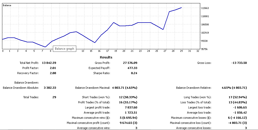  Forex Expert Advisor For Sale(Profitable FX Trading Robot)