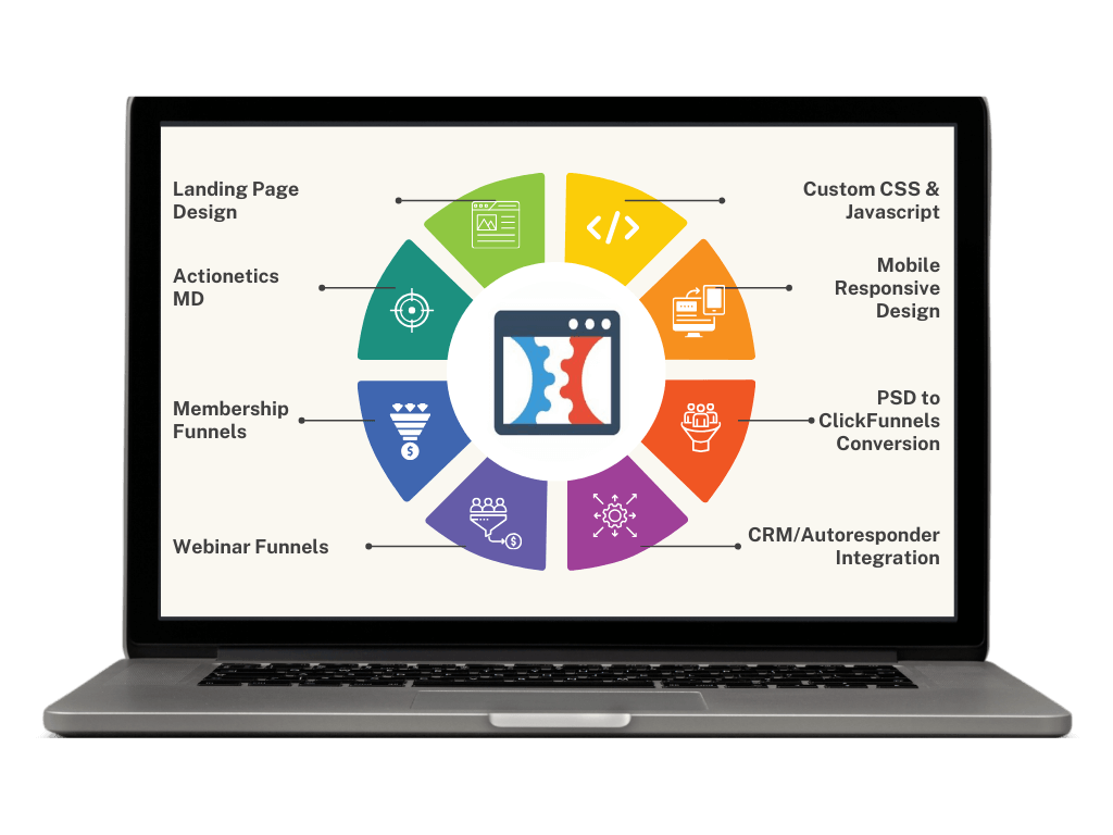  clickfunnels consultant