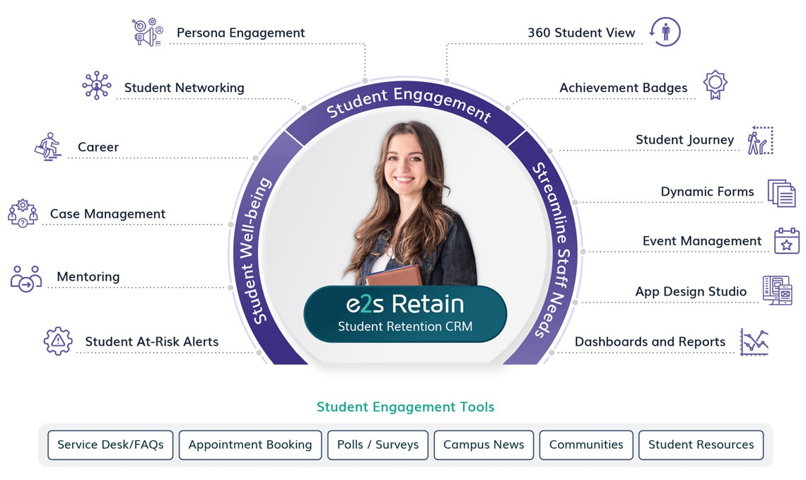  Boost Student Success with e2s Retain – The Ultimate Student Success CRM