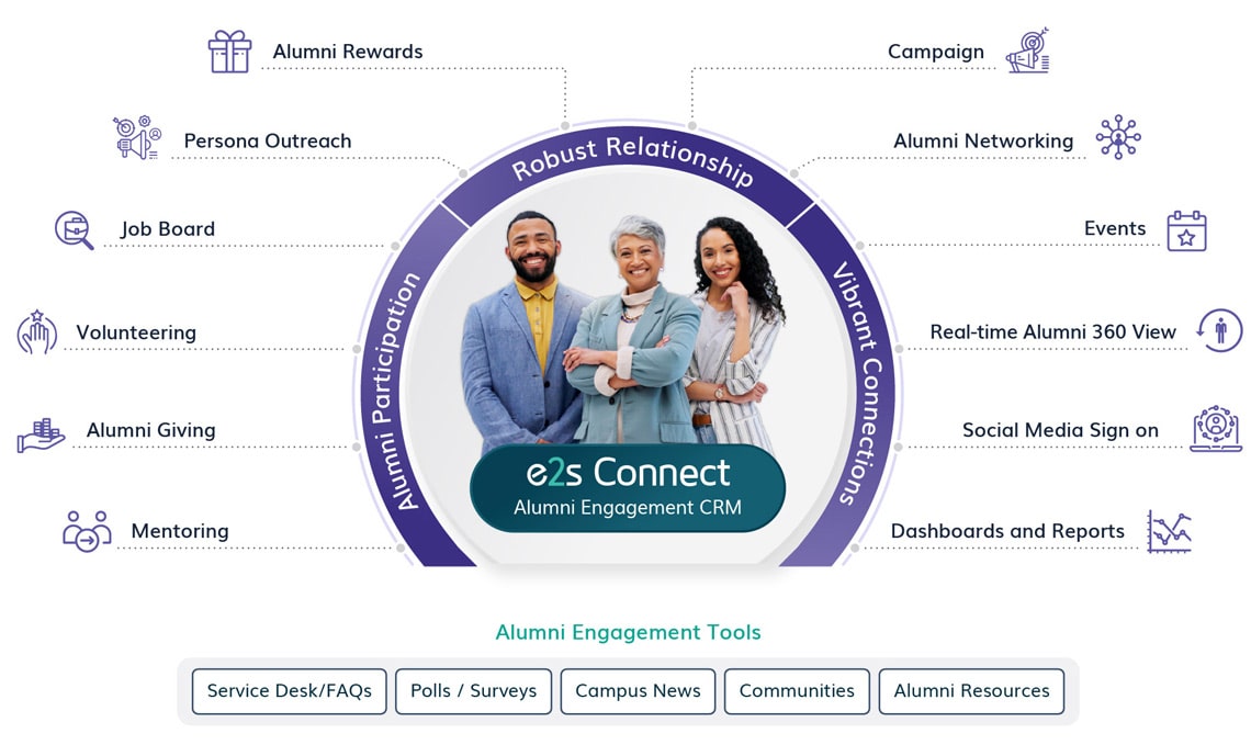  Enhance Your University’s Alumni Engagement with Advanced Advancement CRM