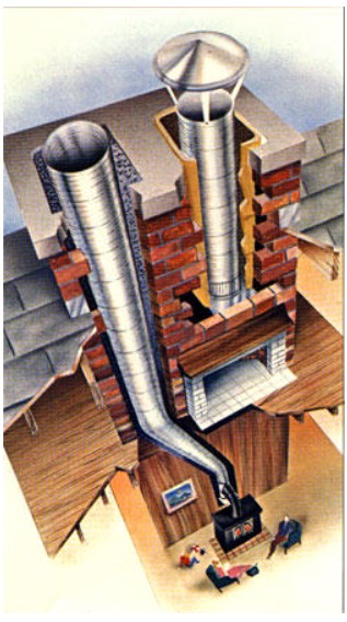  Chimney Liners, Chimney Flue, Fireplace Flue, Flue Pipes, Flue Liners