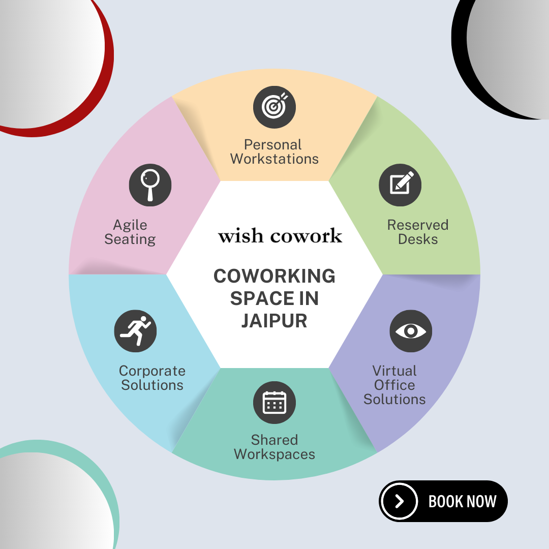  Wishcowork Jaipur: Tailored Workspaces for Every Professional Need.