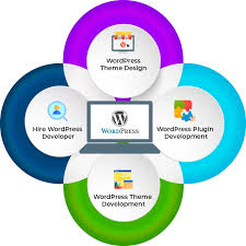  Invoidea Provides WordPress Development Services In India