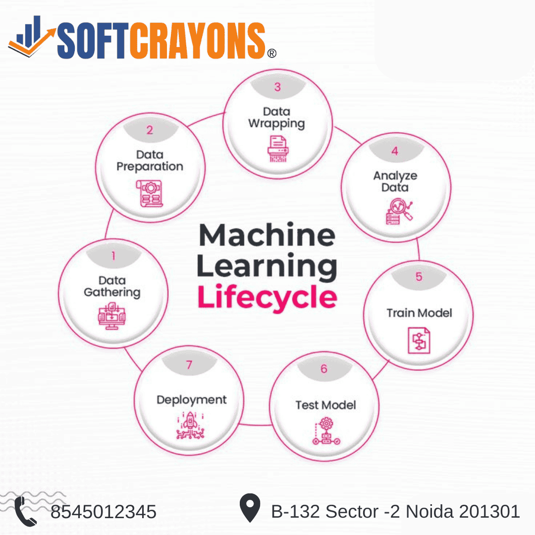  Machine Learning with softcrayons:Your Key to Data-Driven Success