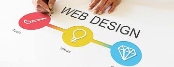  Salect Best Website Designing Company in Delhi NCR for Target Audiences