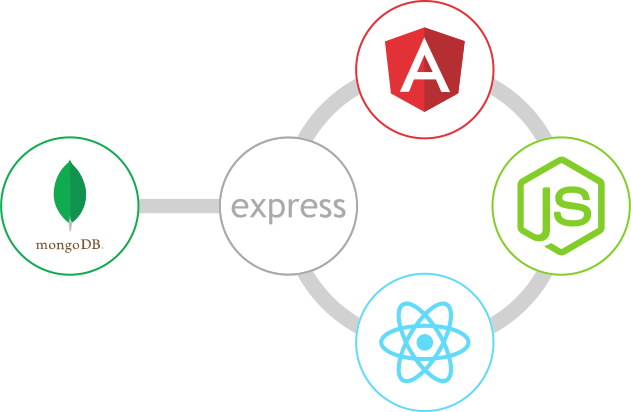  MEAN & MERN Stack Development Company