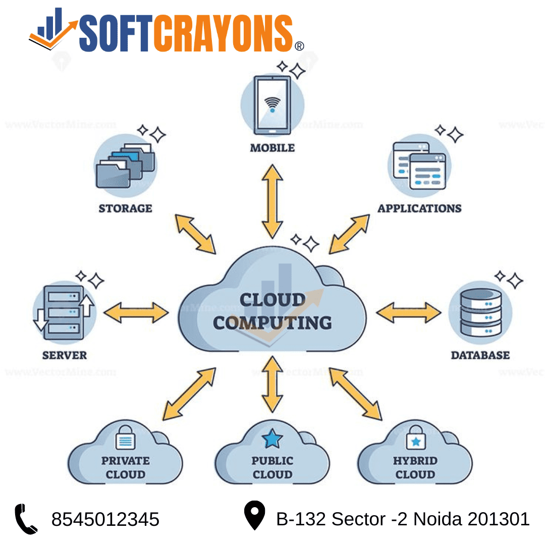  Discover the future of computing with Softcrayons