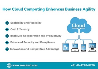  How Cloud Computing Enhances Business Agility