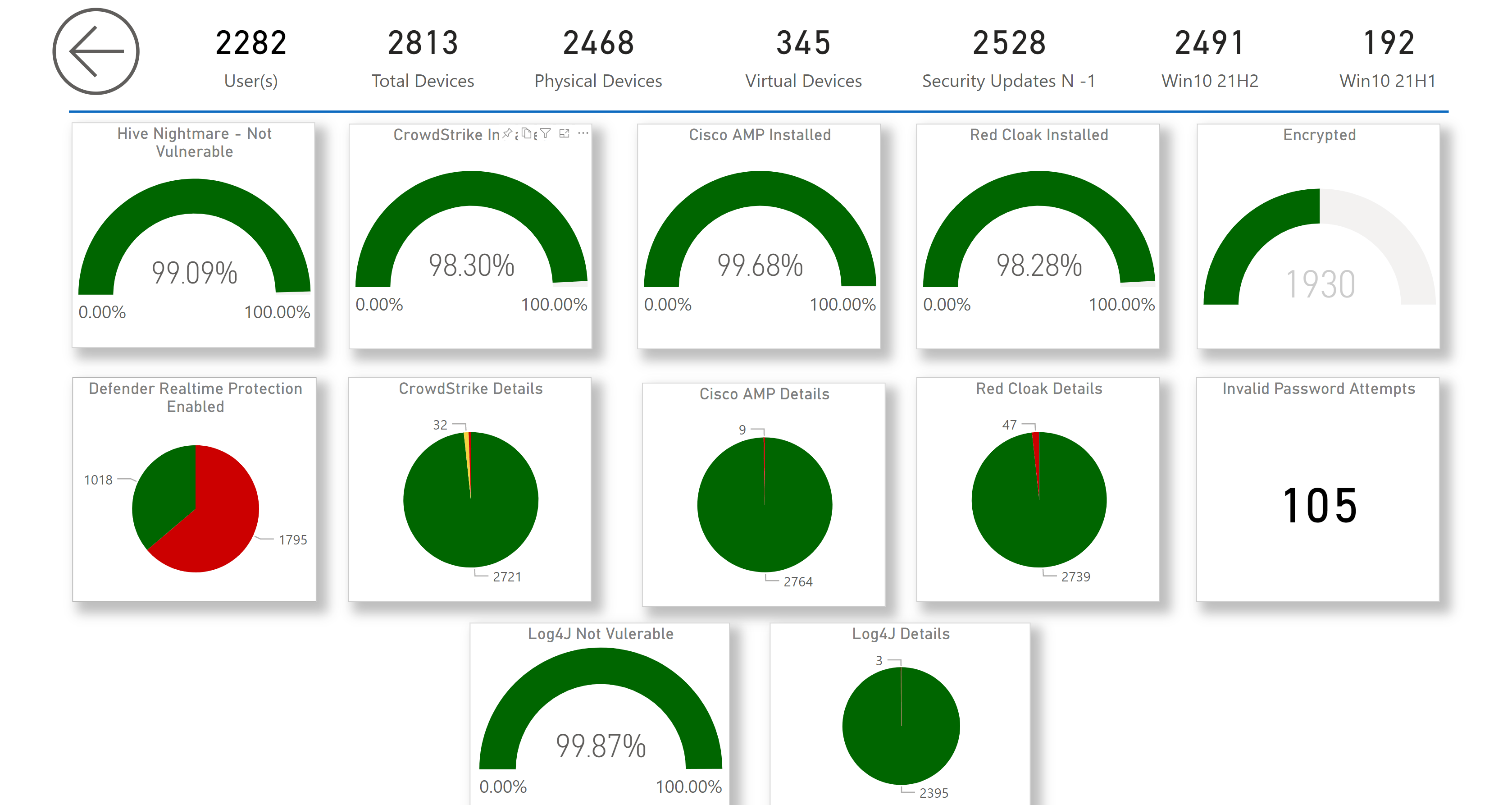  Create Custom SCCM Reports for Enhanced IT Management Insights