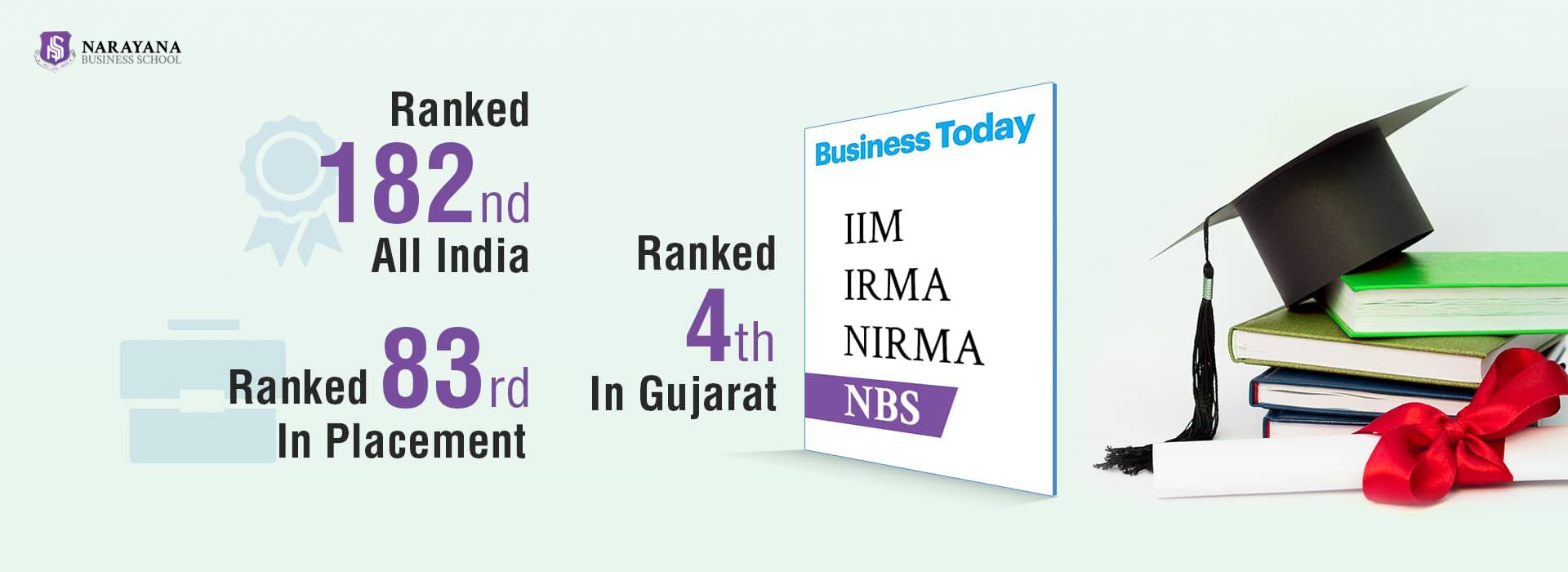  Top MBA/PGDM Placements at Narayana Business School  