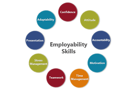  Building a Brighter Future: The Importance of Employability Skills Training