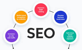  Hire SEO Company in Delhi for Higher Search Rankings