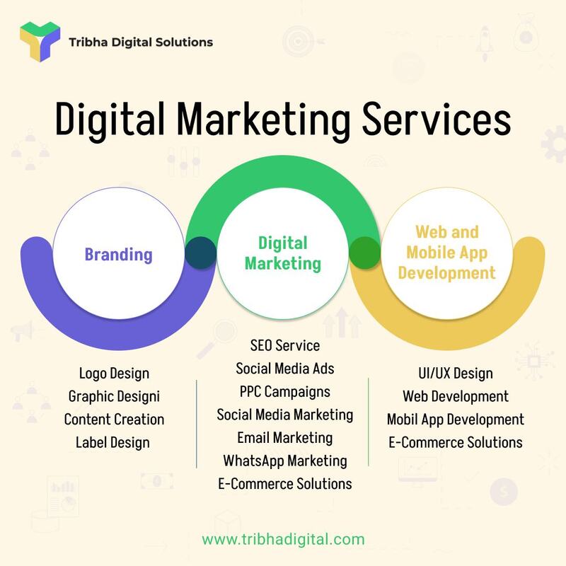  Leading Digital Marketing Agency in India