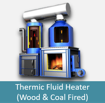  Efficient, Eco-Friendly, Electric: Thermodyne's Thermal Fluid Heaters