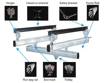  KBK Rail System Provider in India