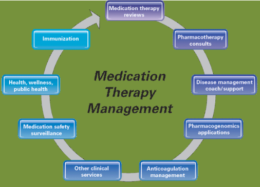  Medication Therapy Management Pharmacy in Livingston NJ