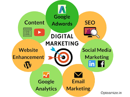  Best Digital Marketing solution Agency