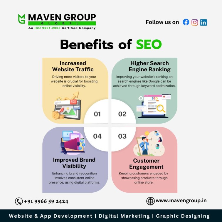  Best SEO services company in Hyderabad| Maven Group Global