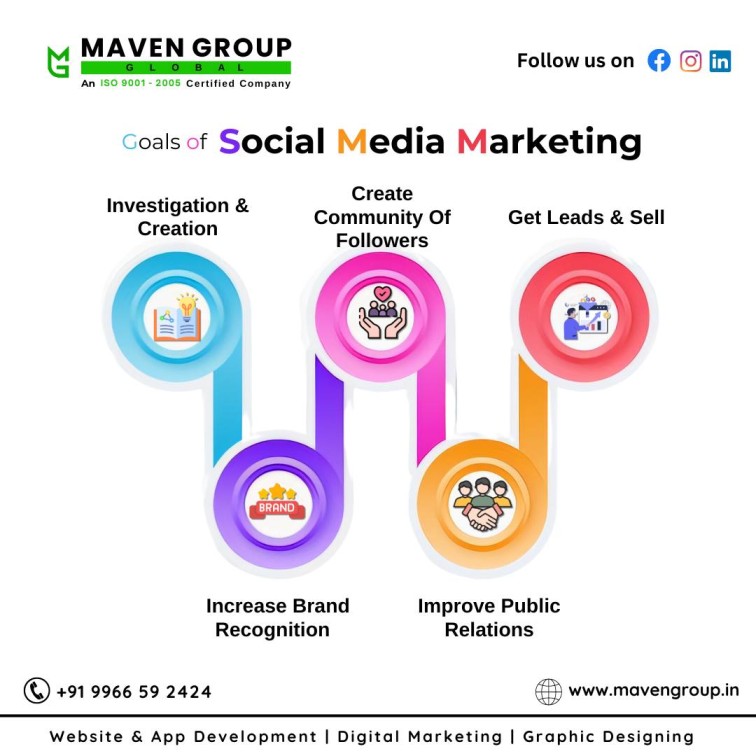  Digital Marketing Company in Hyderabad | Maven Group Global